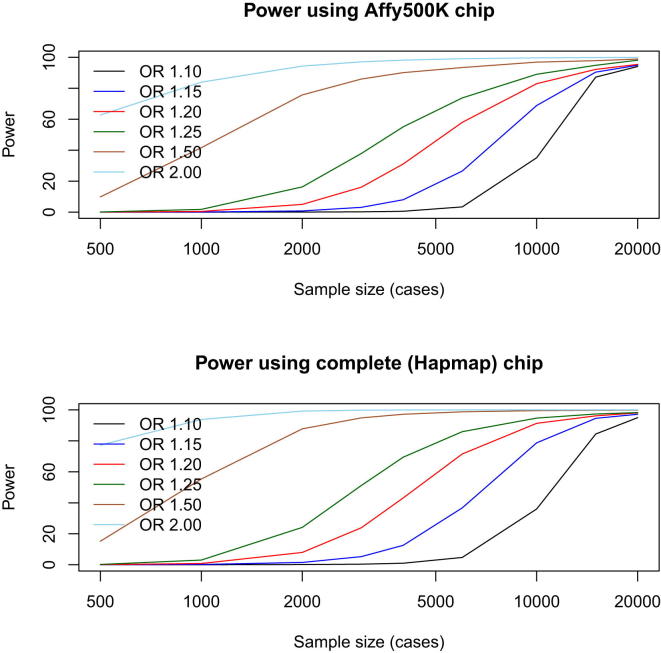 Figure 1