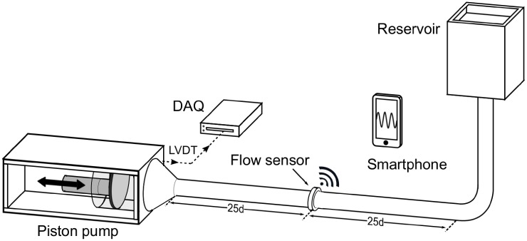 Fig 8