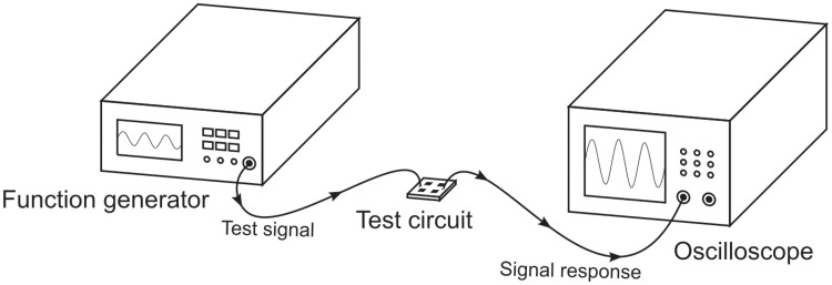 Fig 7