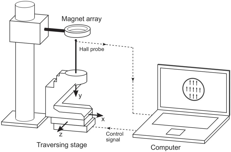 Fig 6