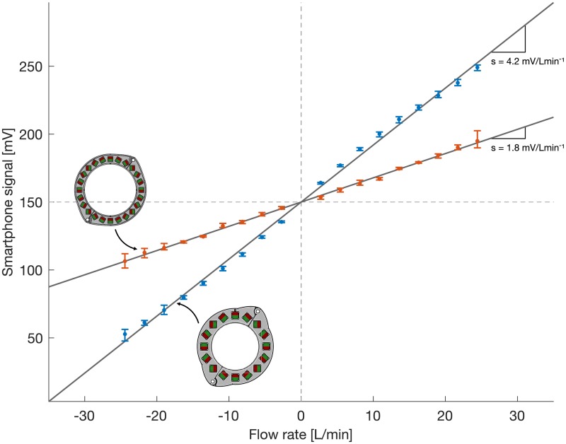 Fig 11