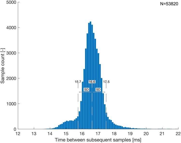 Fig 12