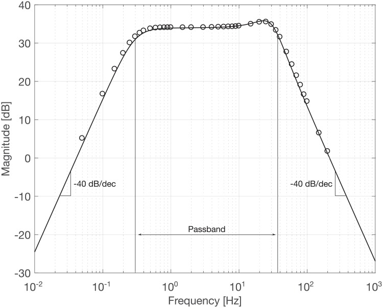 Fig 10