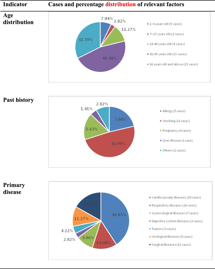 graphic file with name 40360_2022_603_Tab5_HTML.jpg