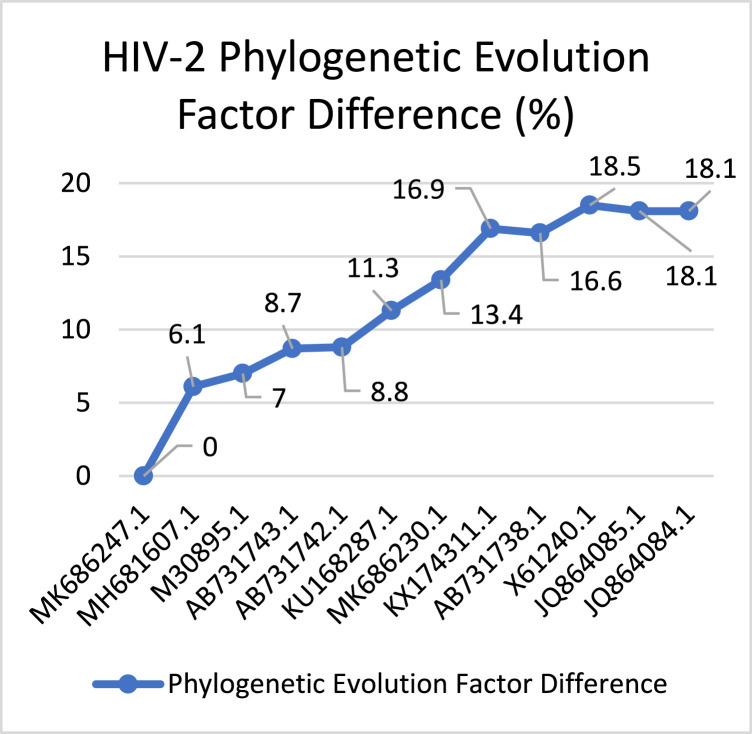 Fig. 10