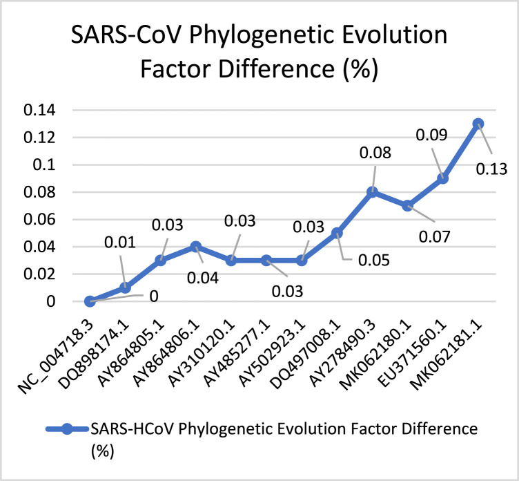 Fig. 18