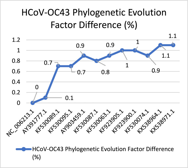 Fig. 17