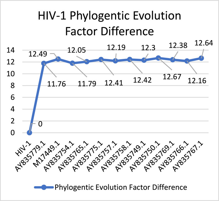 Fig. 9