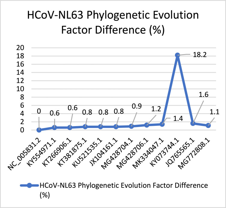 Fig. 19