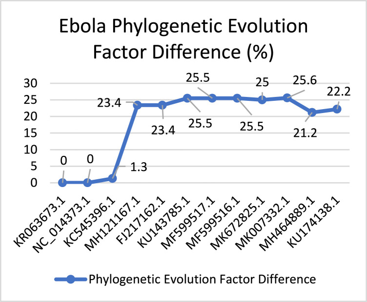 Fig. 12