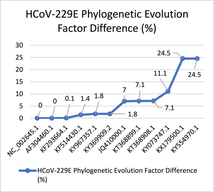 Fig. 16