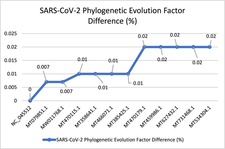 Fig. 22