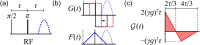 FIG. 1.