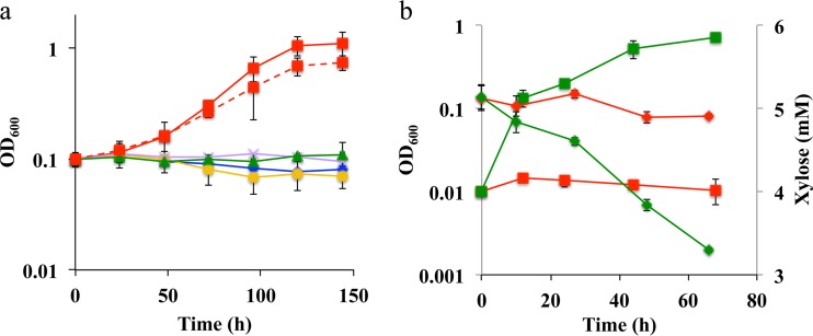 FIG 2