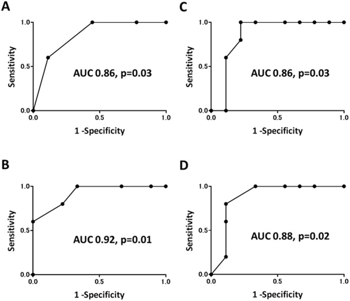 Fig 3