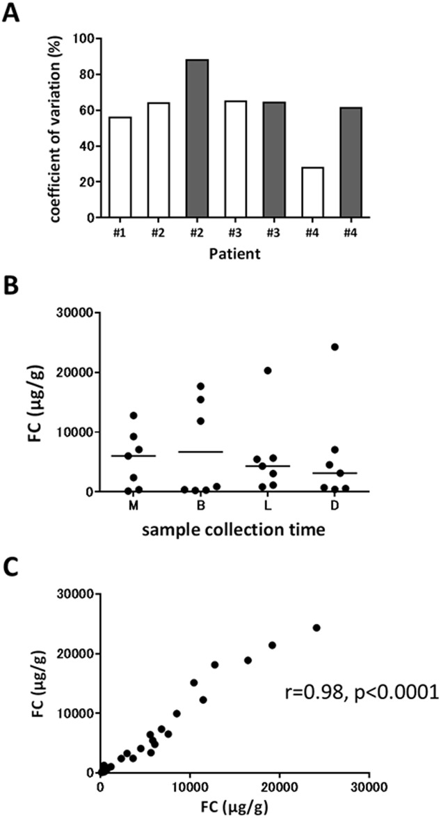 Fig 4