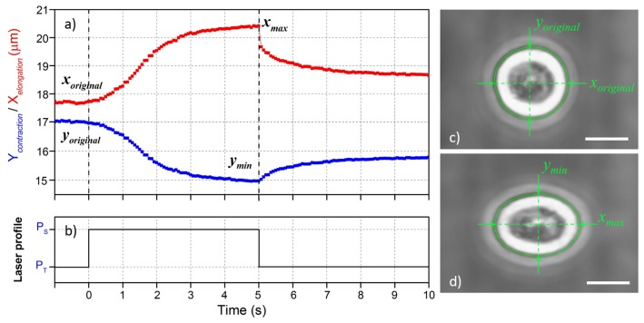 Figure 11