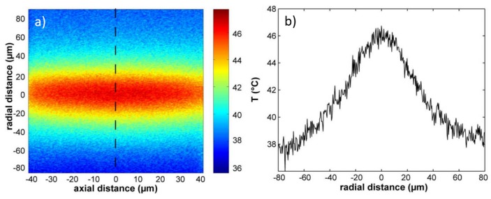 Figure 19