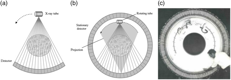 Fig. 10