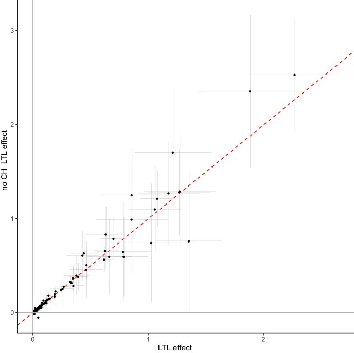 Extended Data Fig. 7