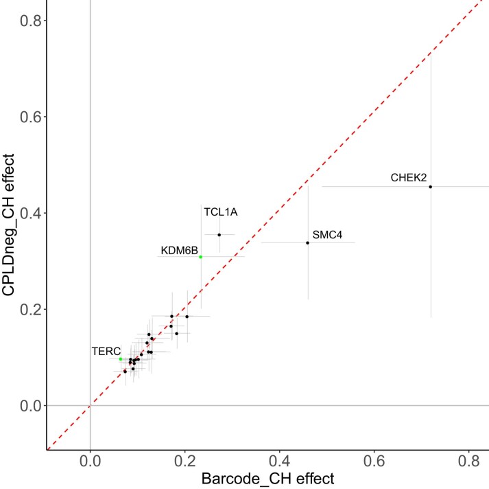 Extended Data Fig. 4