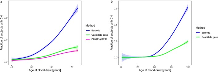 Extended Data Fig. 2