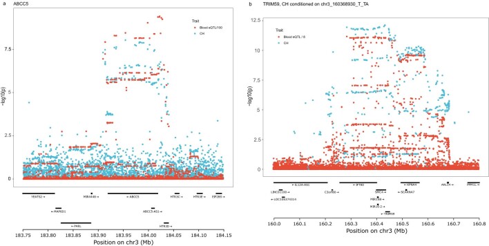 Extended Data Fig. 8