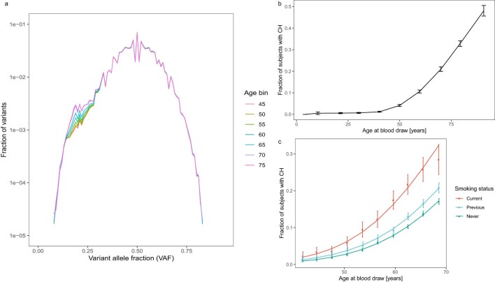 Extended Data Fig. 1