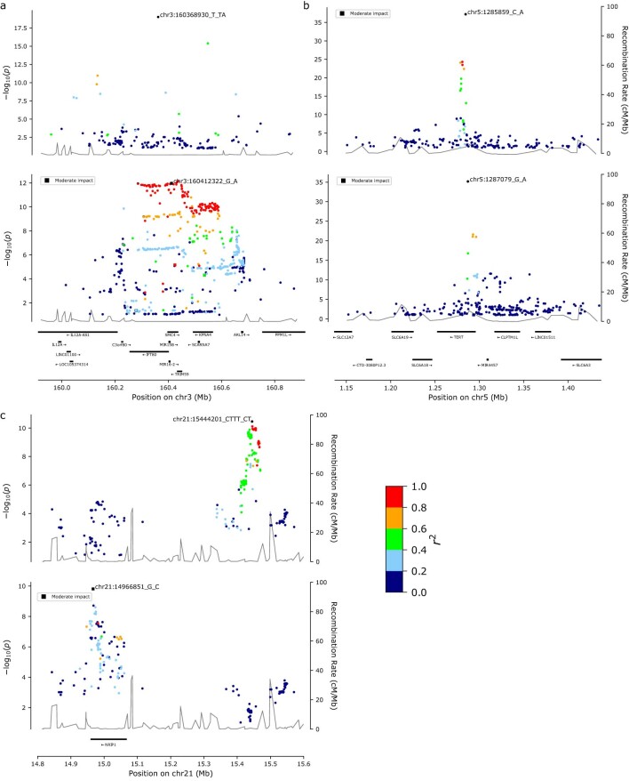 Extended Data Fig. 3