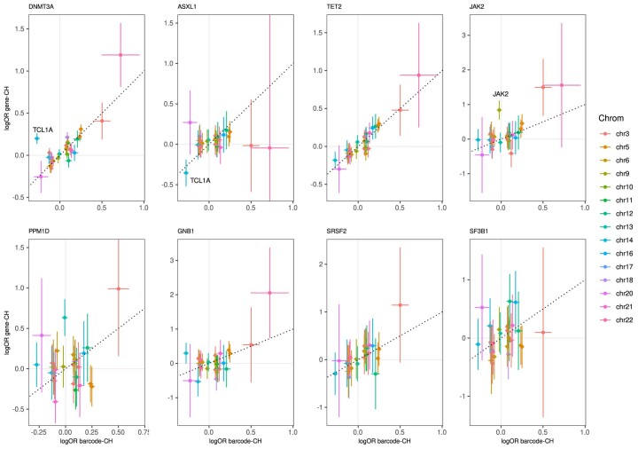 Extended Data Fig. 5