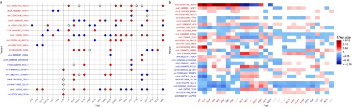 Extended Data Fig. 6