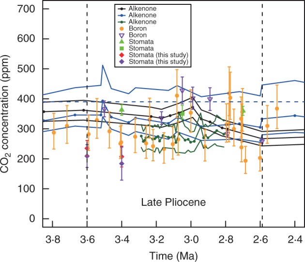 Fig. 7.