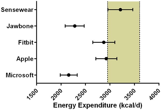 Fig 5