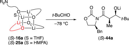 graphic file with name nihms981935e6.jpg