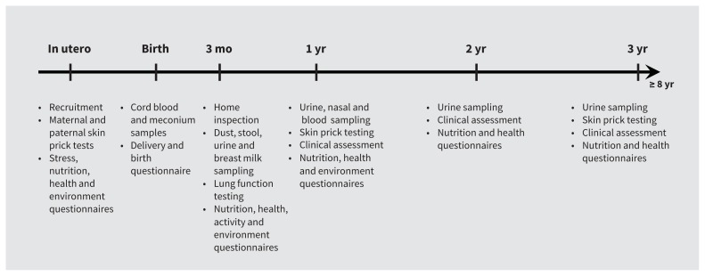 Figure 1: