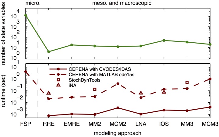 Fig 5