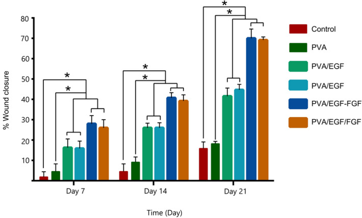 Figure 10