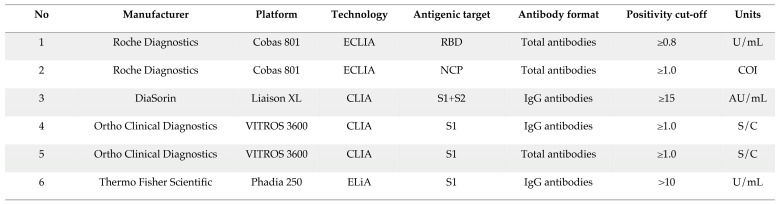 graphic file with name microorganisms-09-00556-i001.jpg