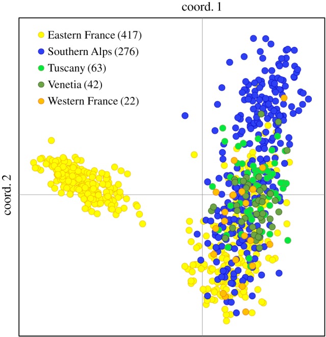 Figure 1.