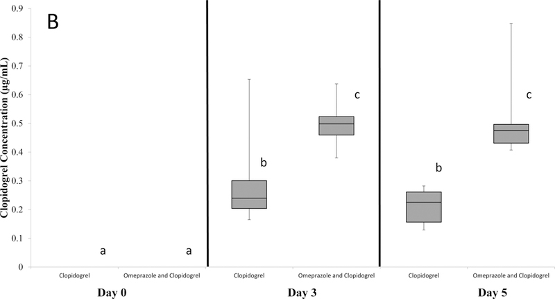 Figure 4: