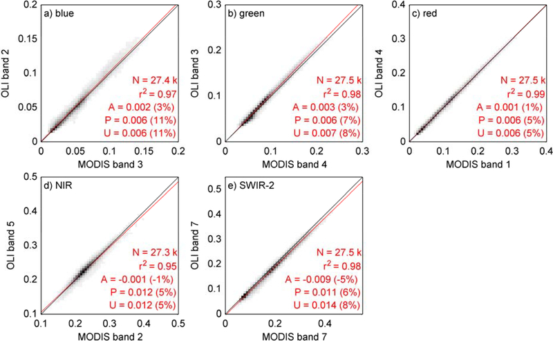 Figure 7: