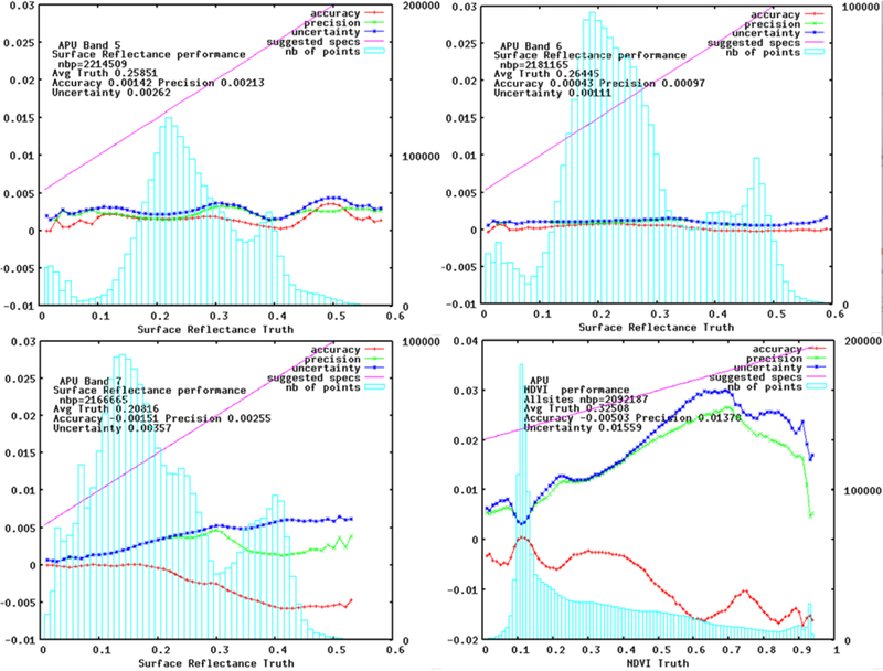 Figure 5b: