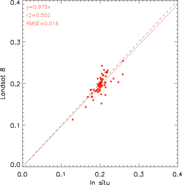 Figure 8b: