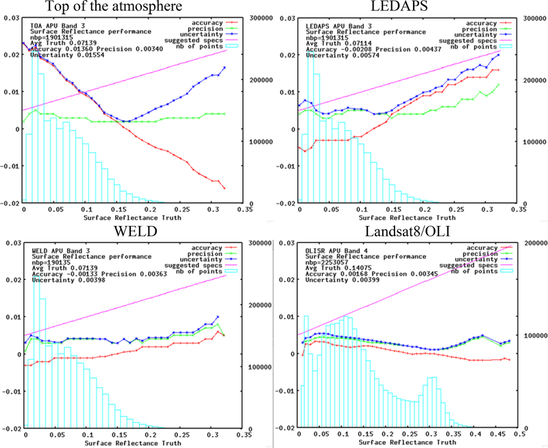 Figure 4: