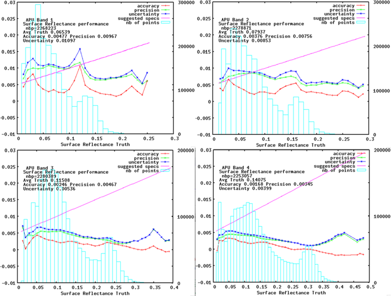 Figure 5a: