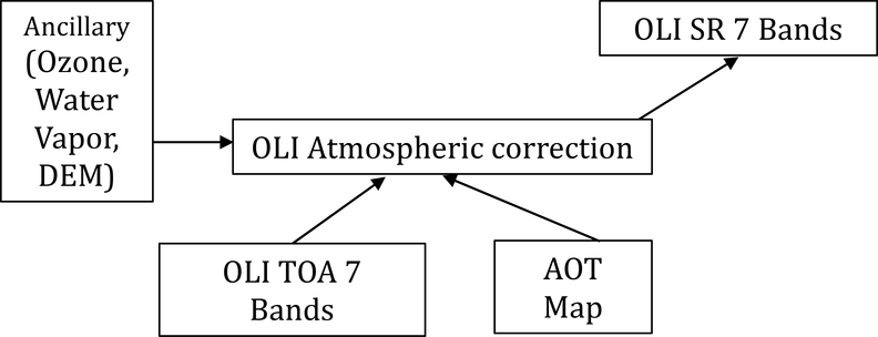 Figure 3a: