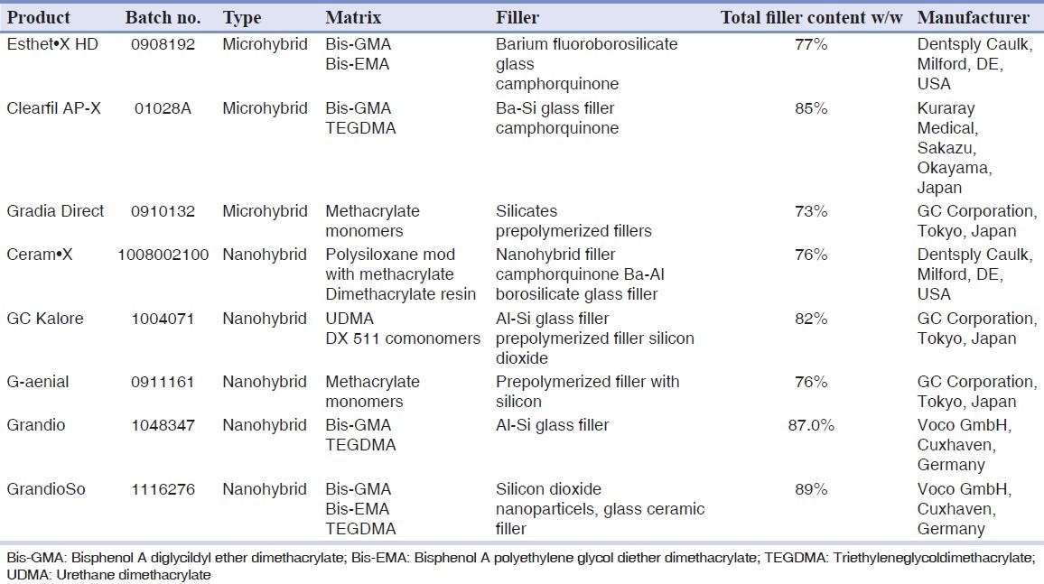 graphic file with name DRJ-9-567-g001.jpg