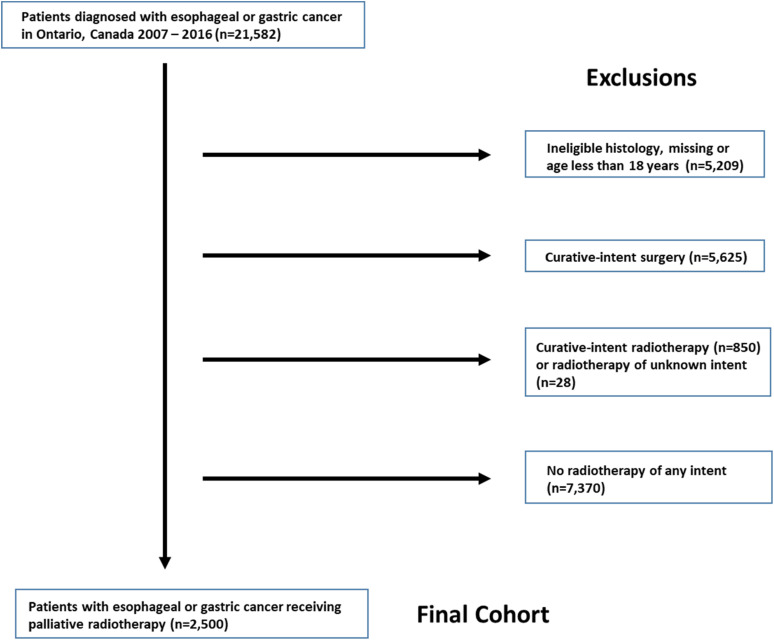 Figure 1.