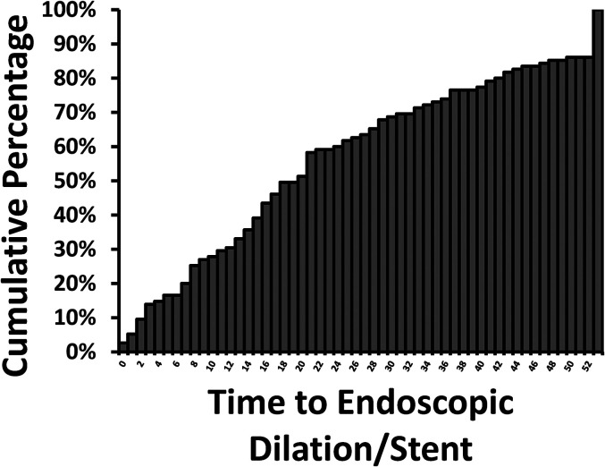 Figure 3.