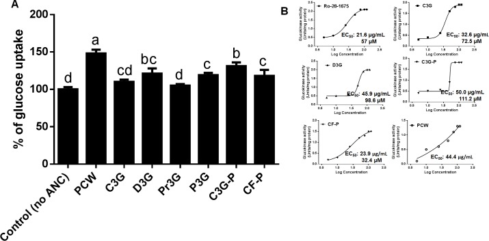 Fig 8